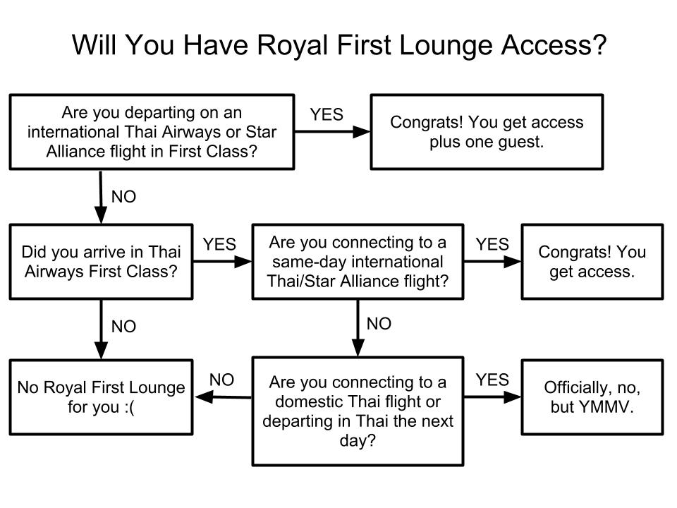 RoyalFirstLoungeAccess