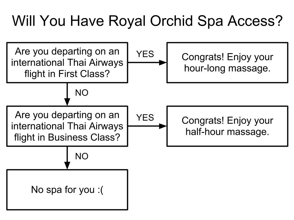 RoyalOrchidSpaAccess-1