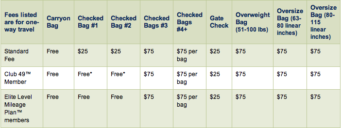 New baggage fees